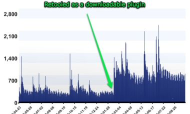 BuddyPress retooled as a WordPress plugin